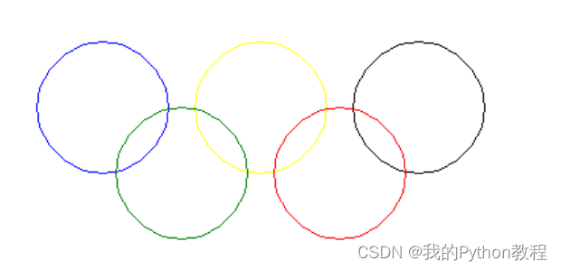Python源码：03turtle画一个奥运五环图