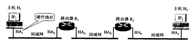 Linux网络编程: 以太网帧Frame/ARP/RARP详解