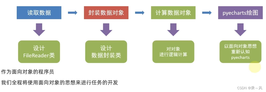 类和对象-Python-第二部分