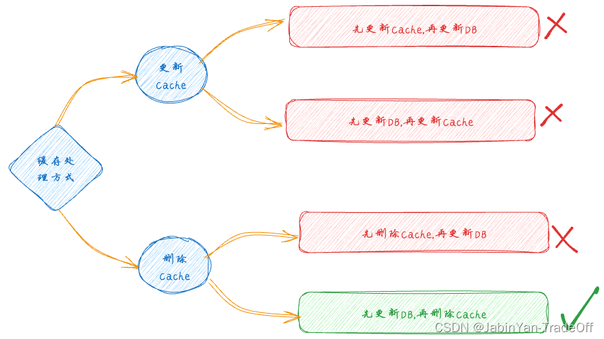 综合分析