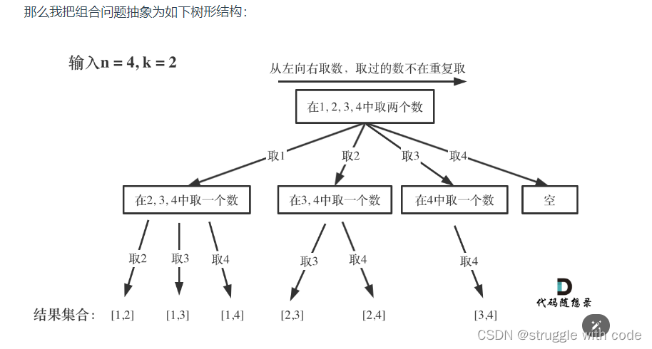 代码随想录算法训练营第二十七天|​回溯法理论基础​、第77题. 组合