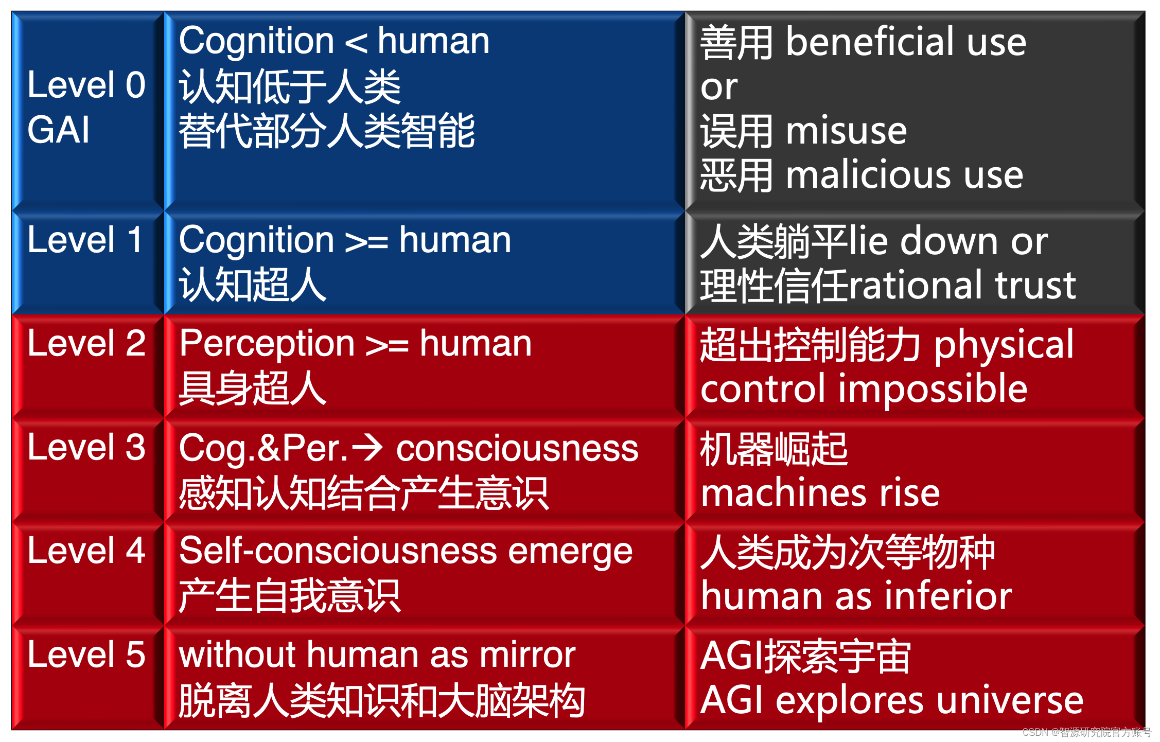 AI安全水深流急，黄铁军首谈AGI能力与风险分级，2024智源大会圆满落幕