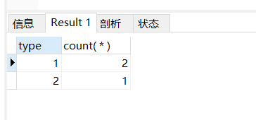 SQL分组统计条数时,不存在组类型，如何显示条数为0