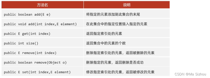 【基础篇-Day9：JAVA集合的介绍和数组的使用】