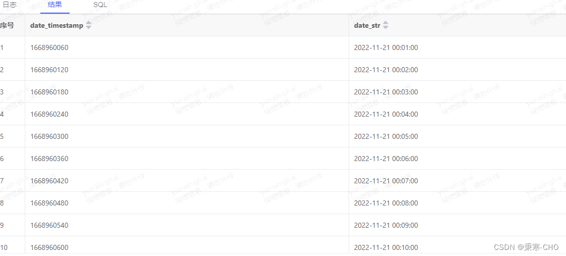 hive sql 生成分钟级别的表格