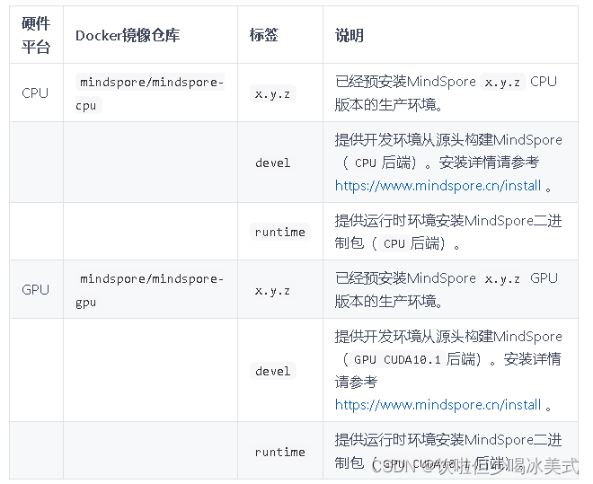 昇思MindSpore基本介绍