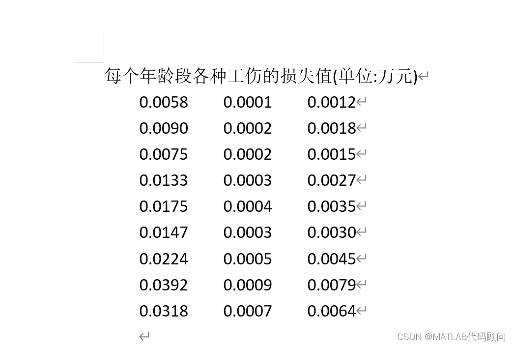 船员投保<span style='color:red;'>的</span>数学<span style='color:red;'>模型</span>(<span style='color:red;'>MATLAB</span><span style='color:red;'>求解</span>)