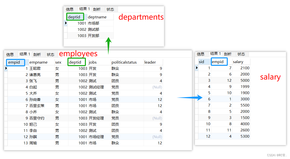 MySQL 基础使用