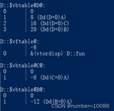 C++：菱形继承与虚继承