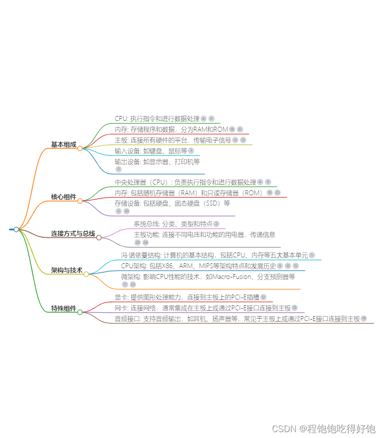 计算机硬件组成