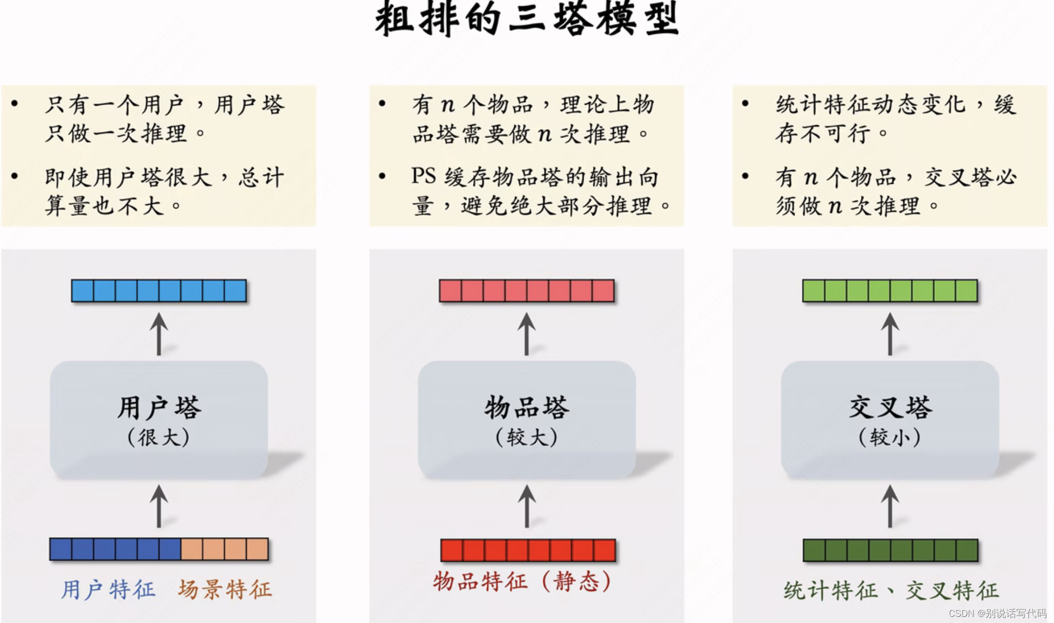 特征的前期融合与后期融合在召回、粗排、精排应用