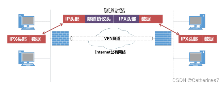 防火墙内容安全笔记