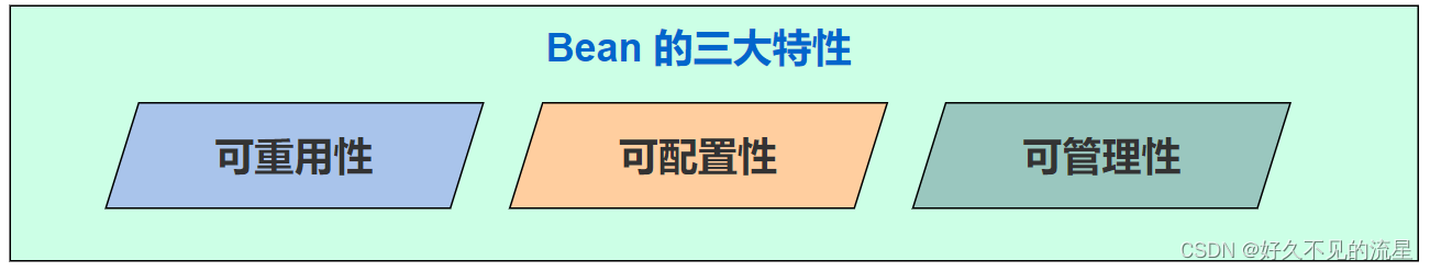 【<span style='color:red;'>Spring</span>】<span style='color:red;'>01</span> Bean 介绍