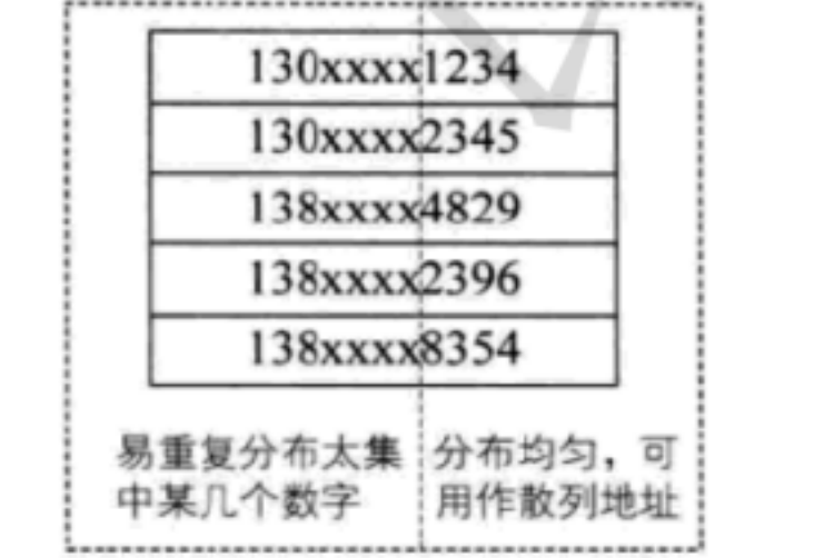 C++进阶（九）哈希概念哈希函数哈希冲突