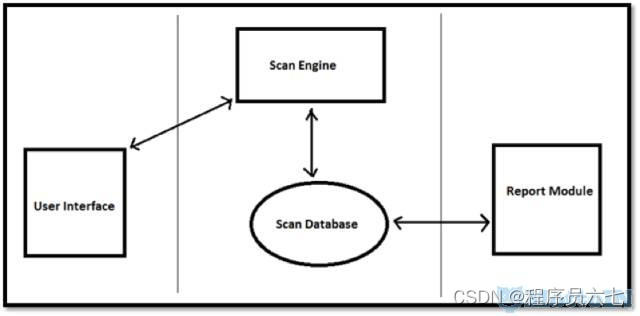 漏洞扫描工具系统设计_系统漏洞扫描工具_漏洞扫描工具系统怎么用