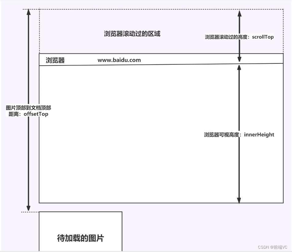 前端八股文（性能优化篇）