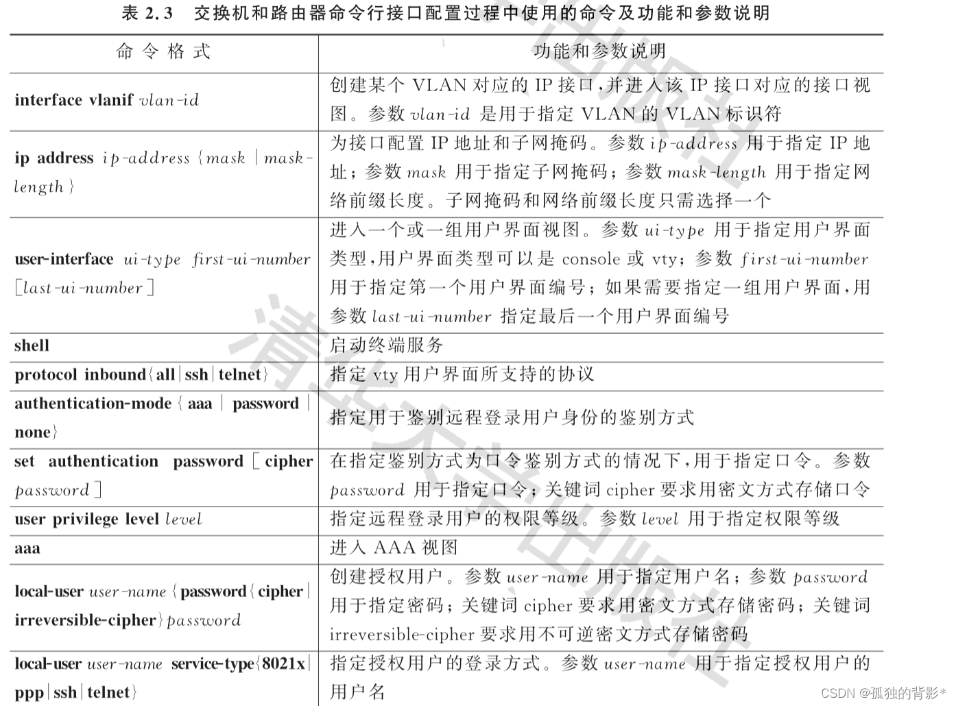 3.9 交换机远程配置实验