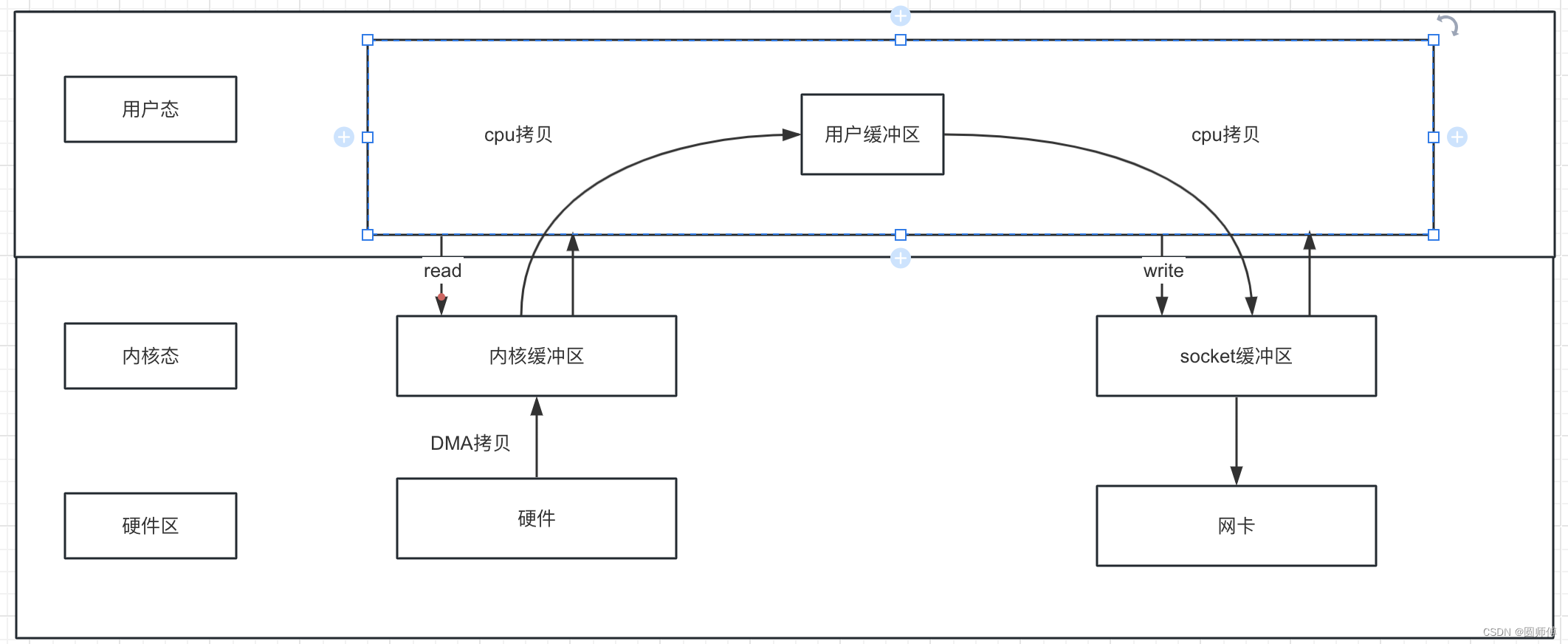 Kafka<span style='color:red;'>常见</span><span style='color:red;'>问题</span><span style='color:red;'>解</span><span style='color:red;'>析</span>