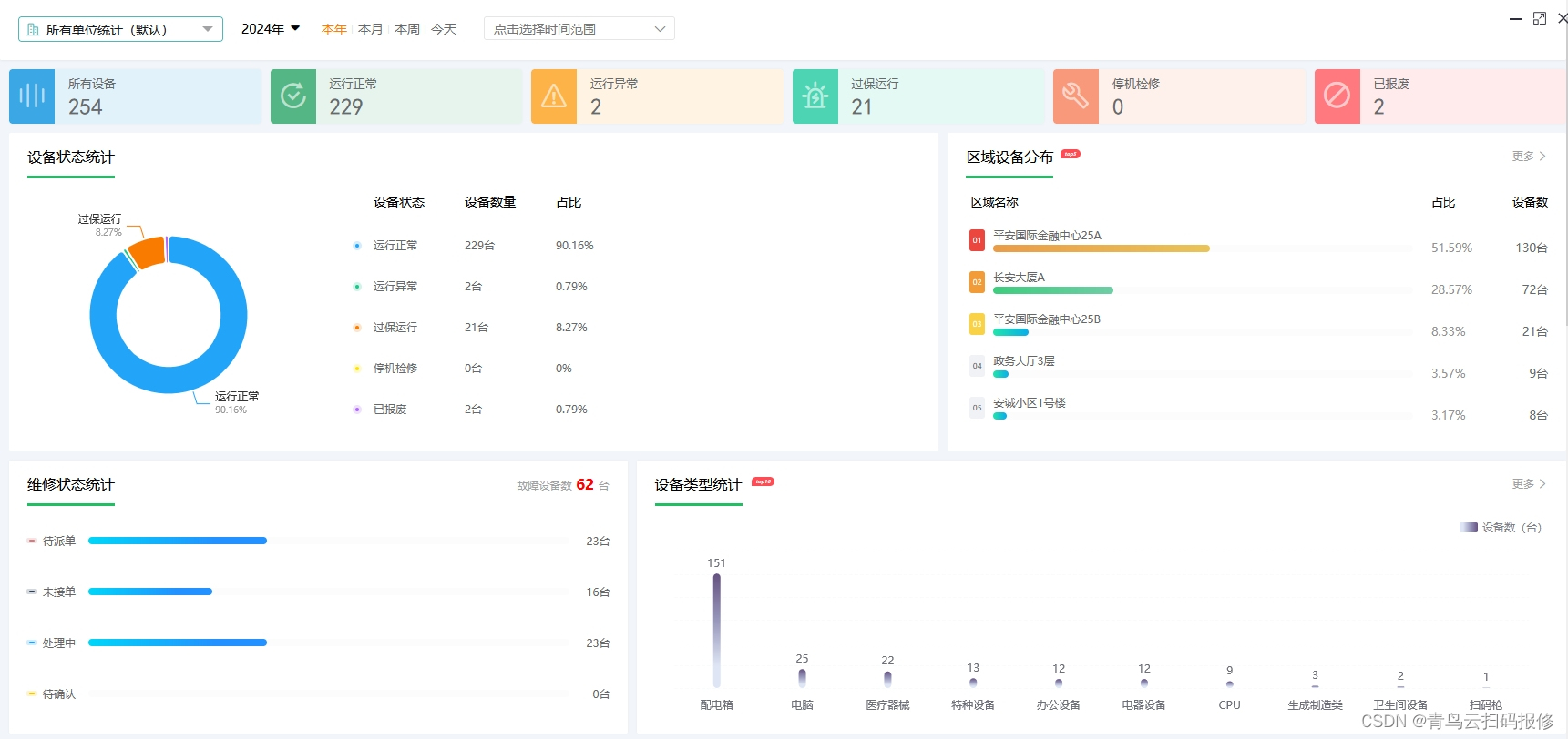 设备管理全解析：从选购到报废的全方位指南