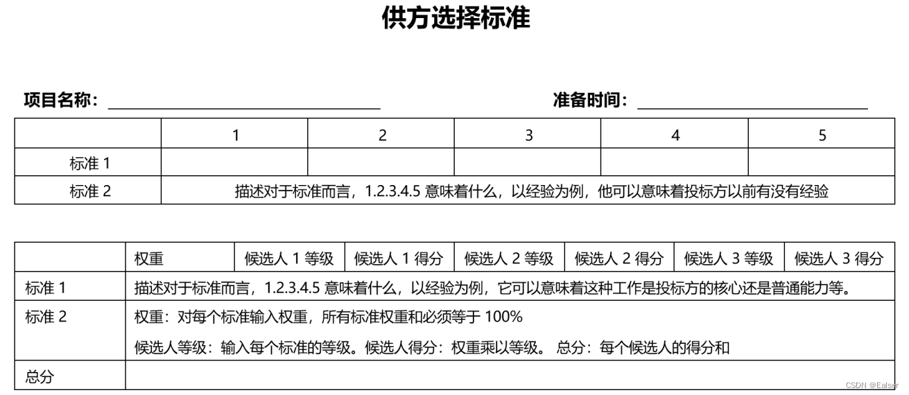 ＜软考高项备考＞《论文专题 - 37 采购管理（2） 》