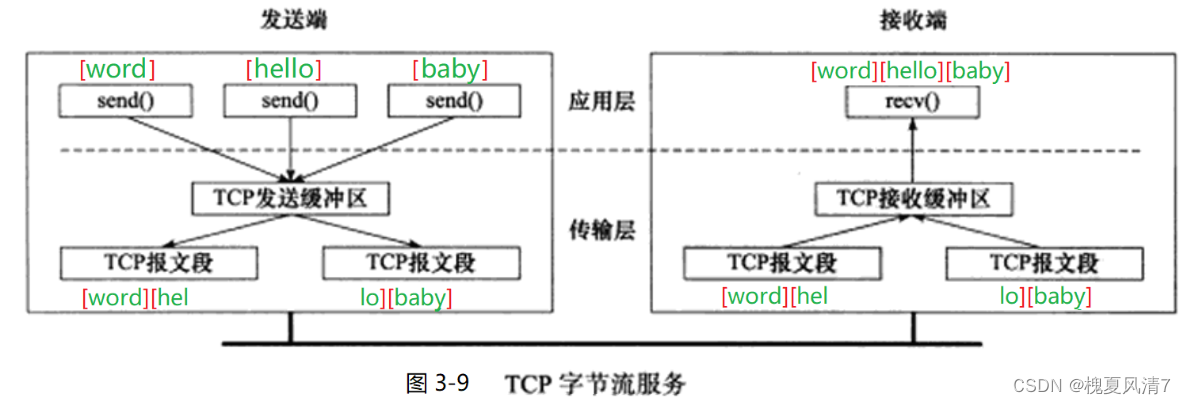 【Linux Day15 TCP网络通讯】