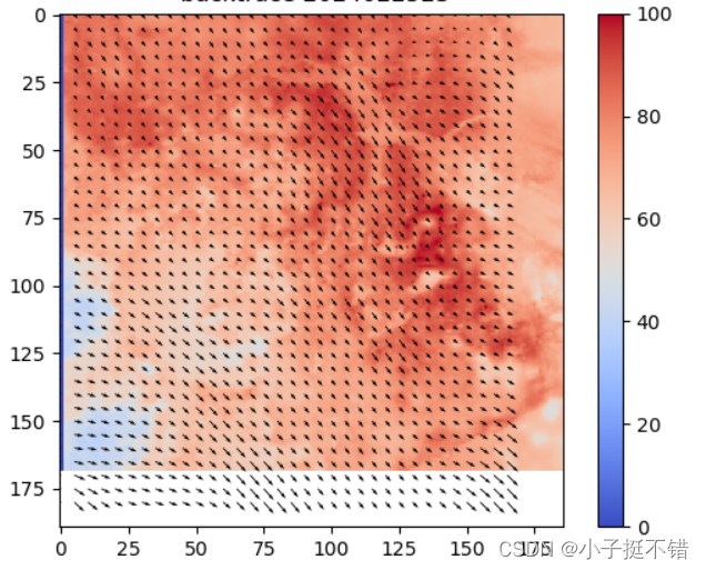 【Python】matplotlib绘制图像时增加颜色条