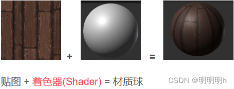 Unity Material(材质)、Texture(纹理)、Shader(<span style='color:red;'>着色</span><span style='color:red;'>器</span>)<span style='color:red;'>简介</span>