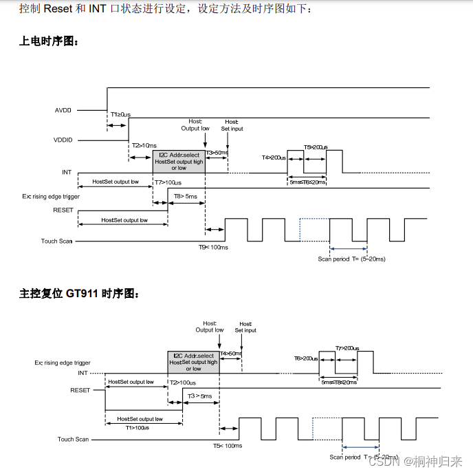 STM32407用汇顶的GT911触摸芯片调试实盘