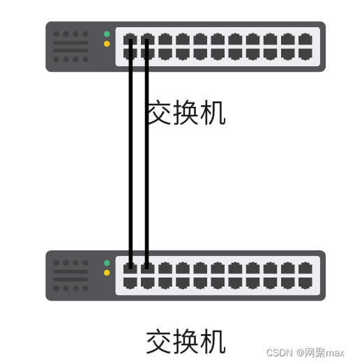 交换机连接方式