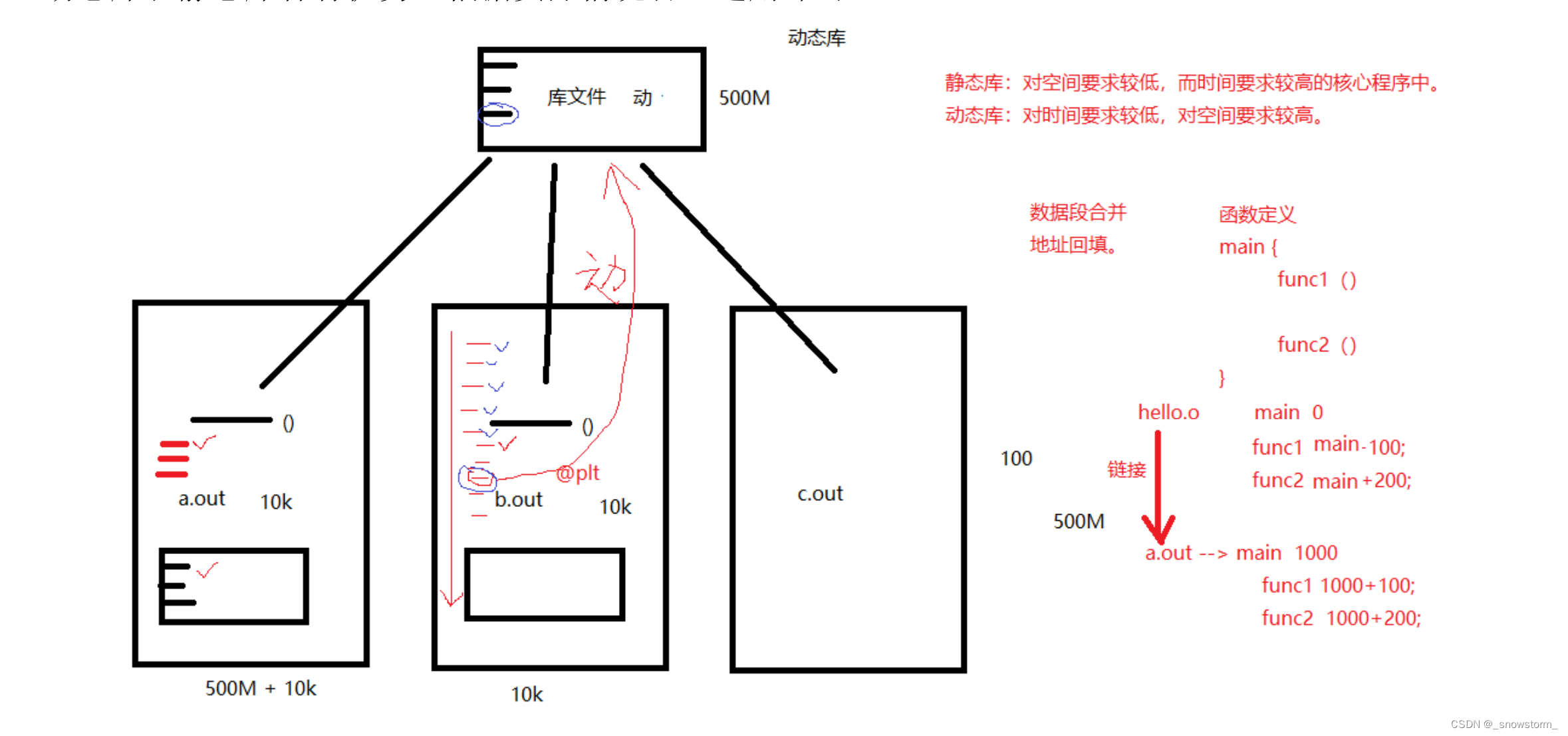 总述