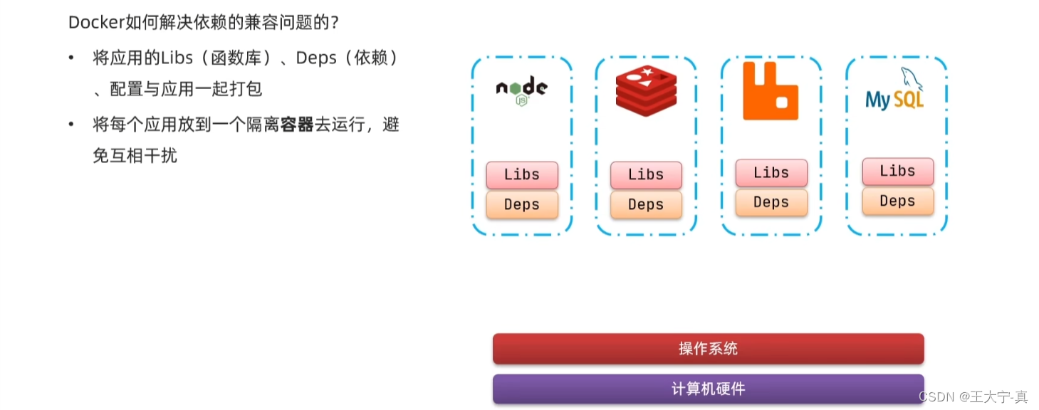 SpringCloud技术—Docker详解、案例展示