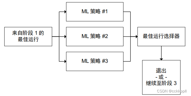 vivado实现分析与收敛技巧1