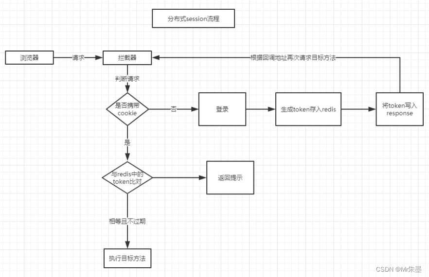 redis核心面试题二(实战优化)