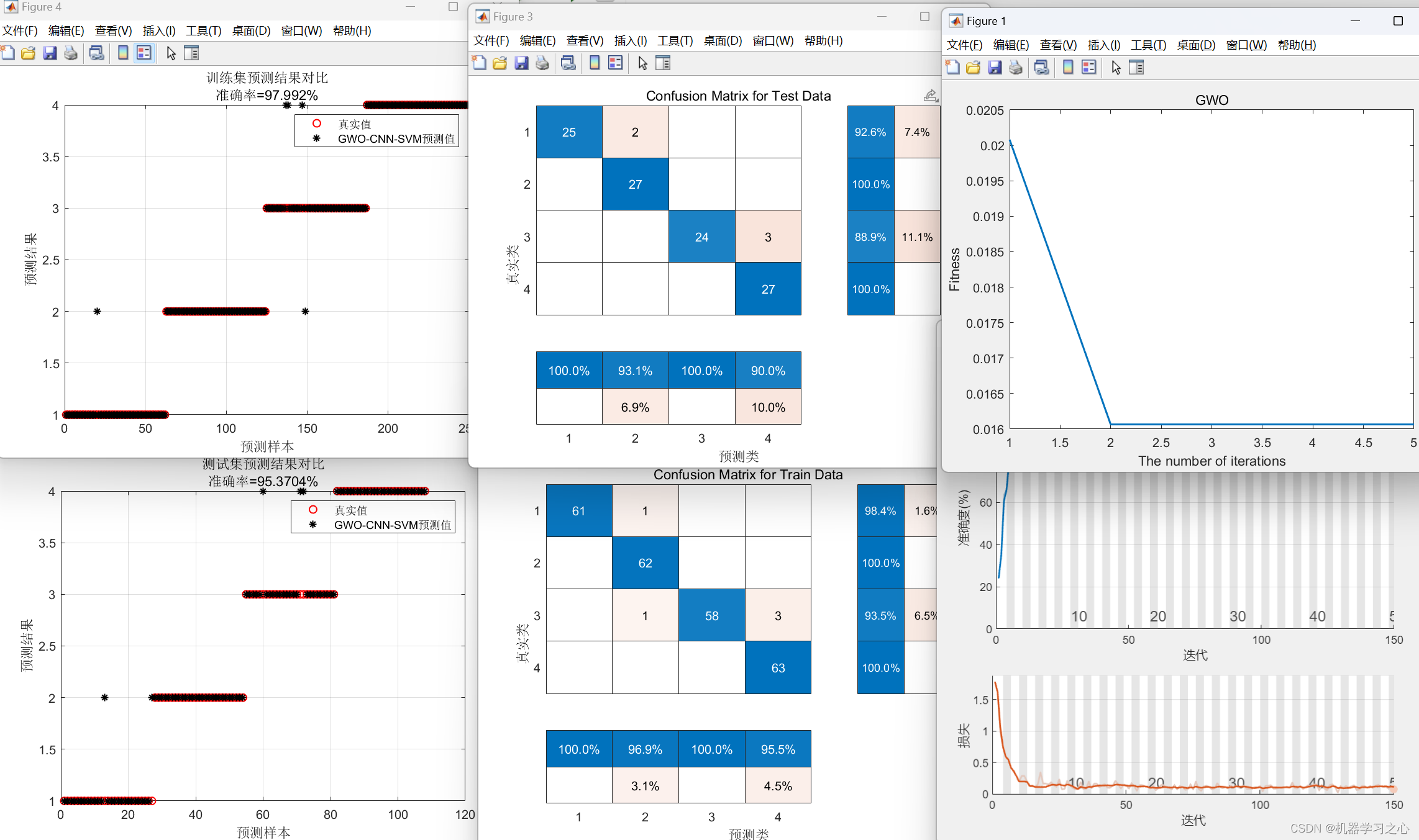分类预测 | Matlab实现GWO-CNN-SVM灰狼冰算法优化卷积支持向量机分类预测