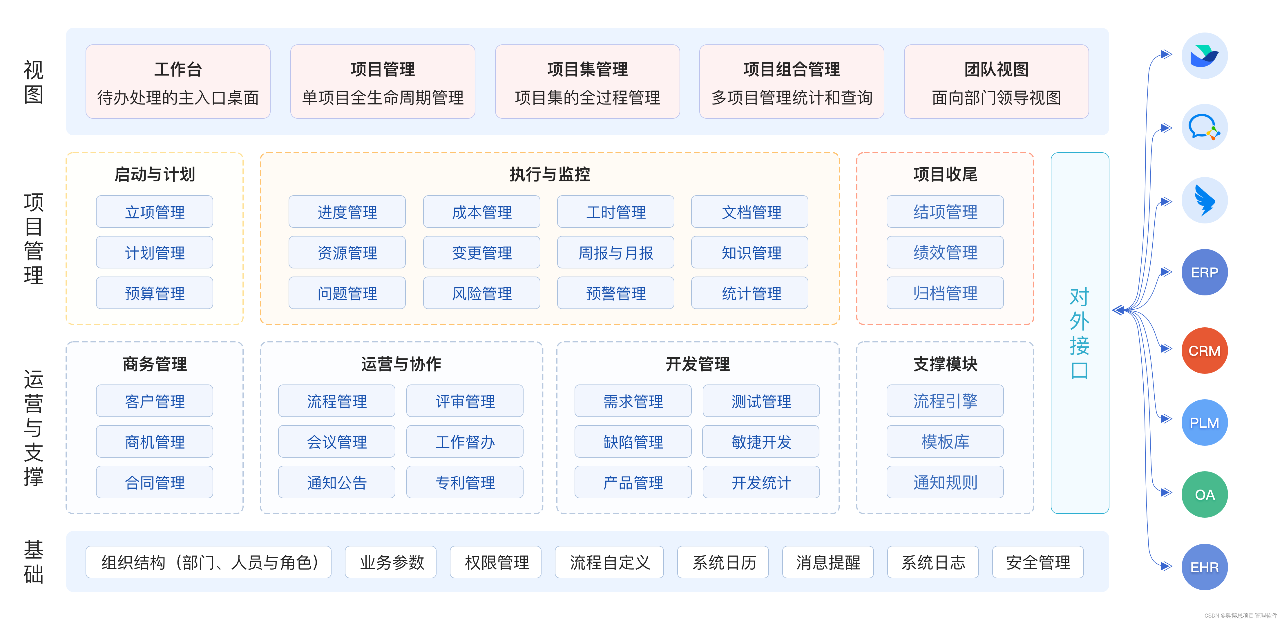 项目管理系统选型指南九号公司上线奥博思powerproject项目管理平台