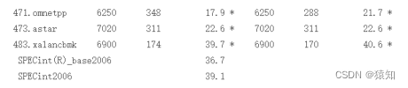 使用Termux在Android设备上编译运行SpecCPU2006