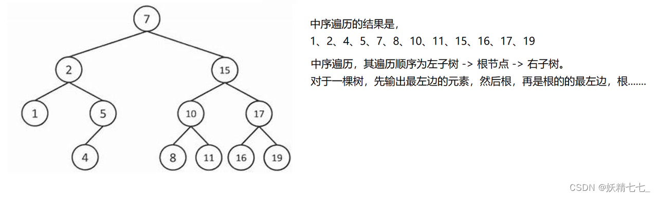 【二十五】【C++】二叉搜索树及其简单实现