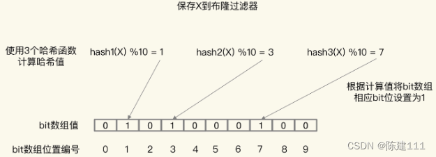 Redis核心技术与实战【学习笔记】 - 17.Redis 缓存异常：缓存雪崩、击穿、穿透