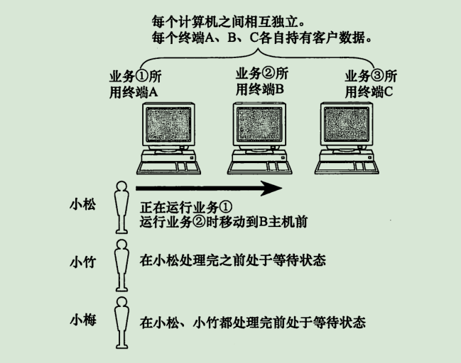 <span style='color:red;'>44</span> <span style='color:red;'>网络</span><span style='color:red;'>基础</span>