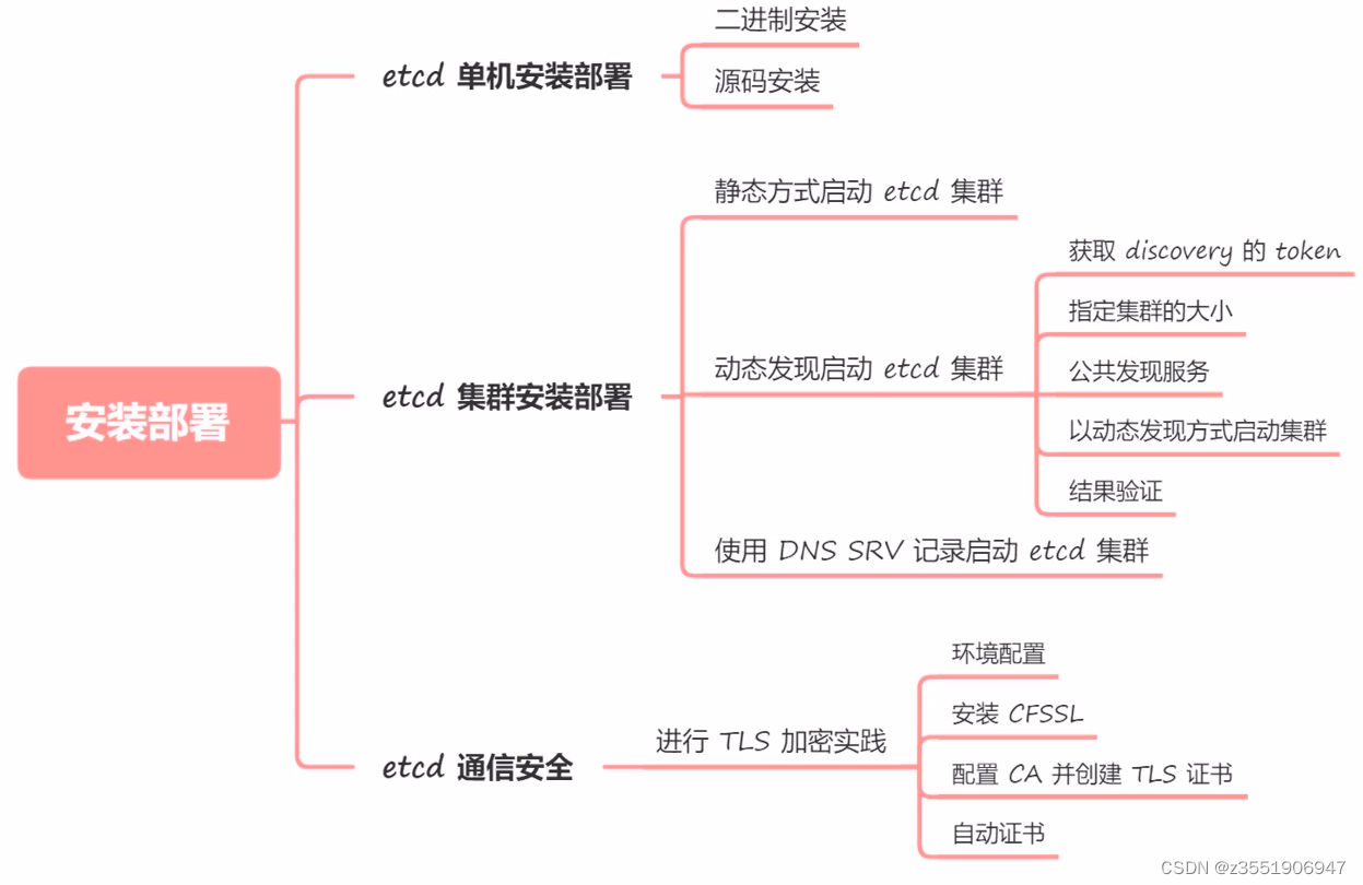 外链图片转存失败,源站可能有防盗链机制,建议将图片保存下来直接上传