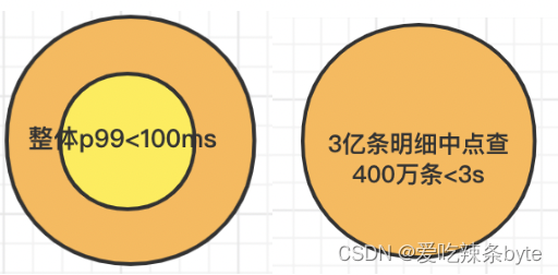 StarRocks实战——松果出行实时数仓实践