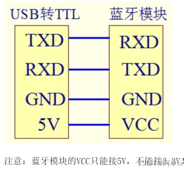 小车项目介绍