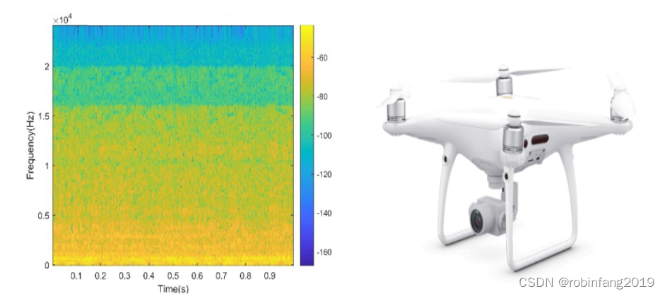 声纹识别在无人机探测上的应用