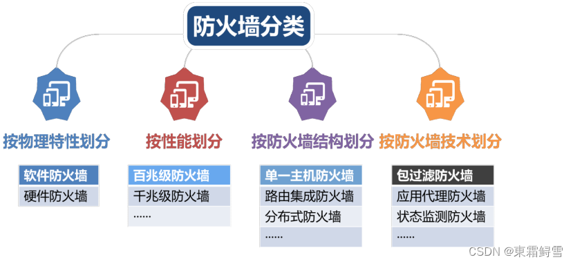 防御保护常用知识