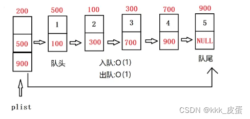 数据结构：链式队列