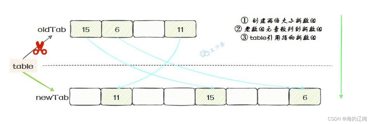 java多线程面试集合（1）