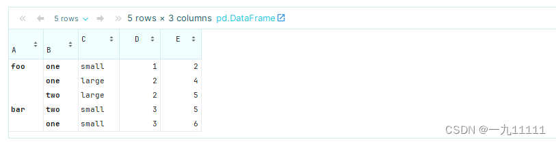 Pandas入门篇（二）-------Dataframe篇4（进阶）（Dataframe的进阶用法）（机器学习前置技术栈）