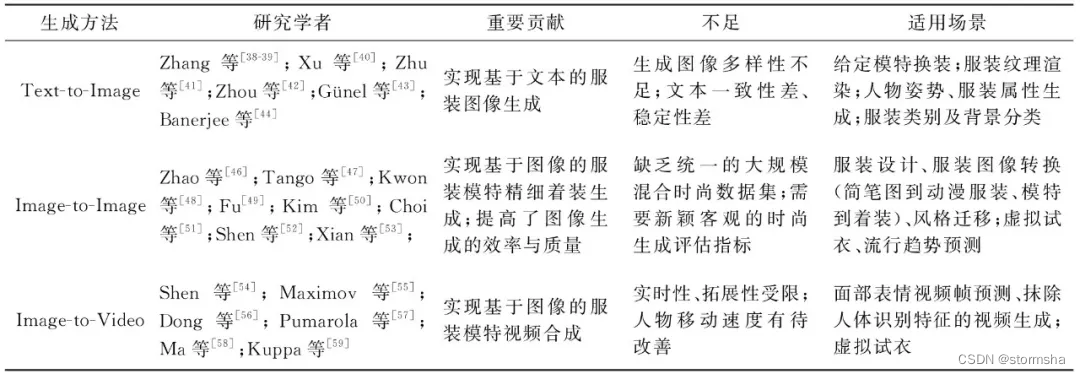 CGAN生成方法研究分类