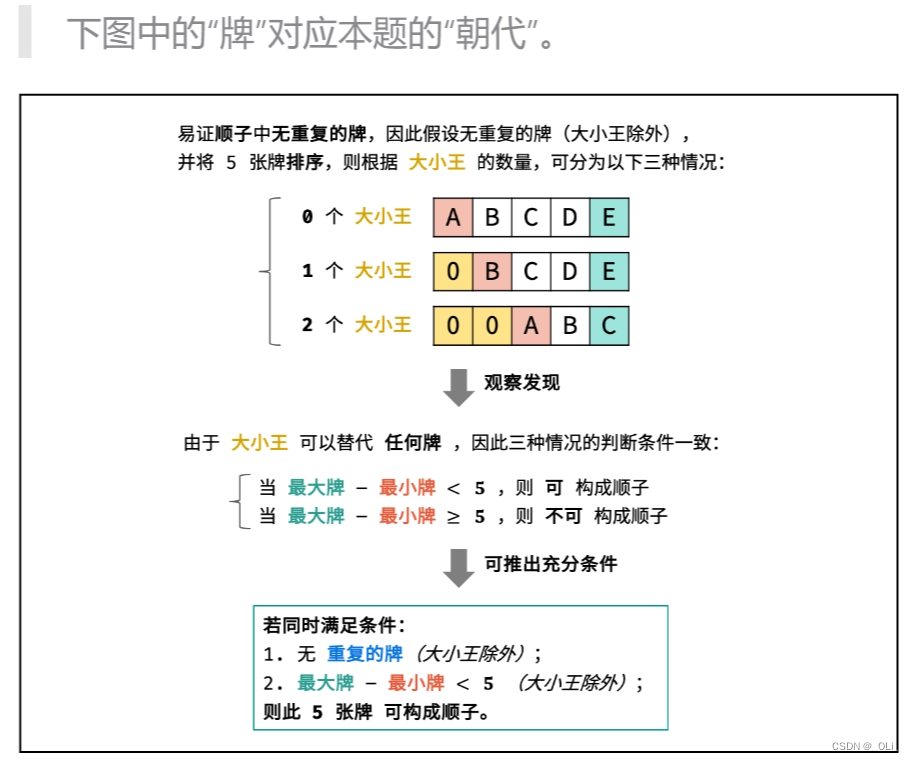 LCR 186. 文物朝代判断