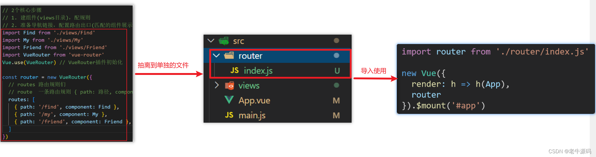 【Vue2+3入门到实战】（14）路由入门之单页应用程序、路由 、 VueRouter的基本使用 详细示例